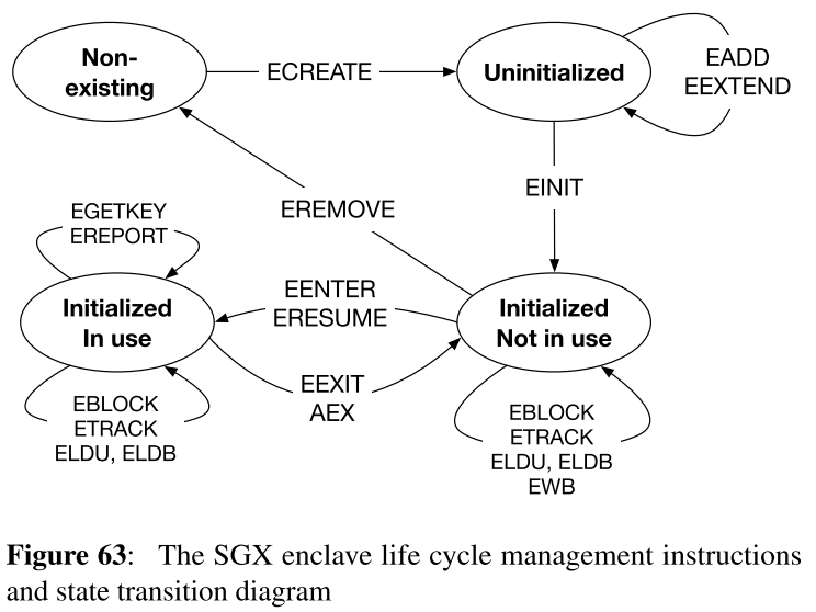 enclave_life_cycle