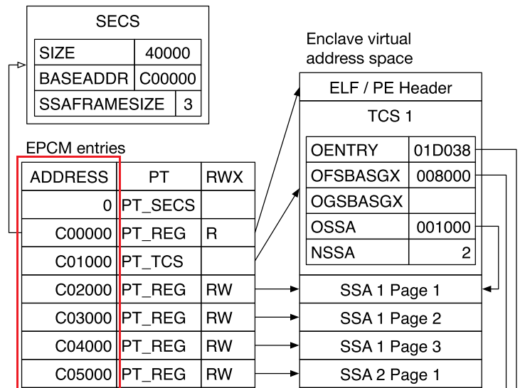 enclave_virtual_address_sample
