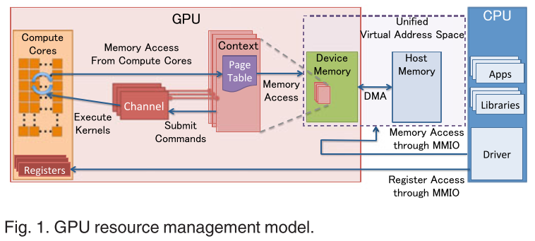 gpu_management_model