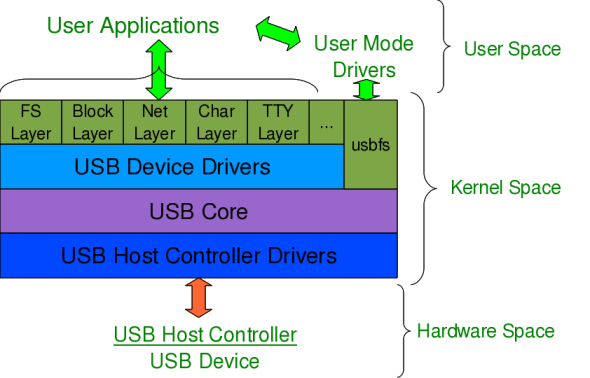 Udev linux что это