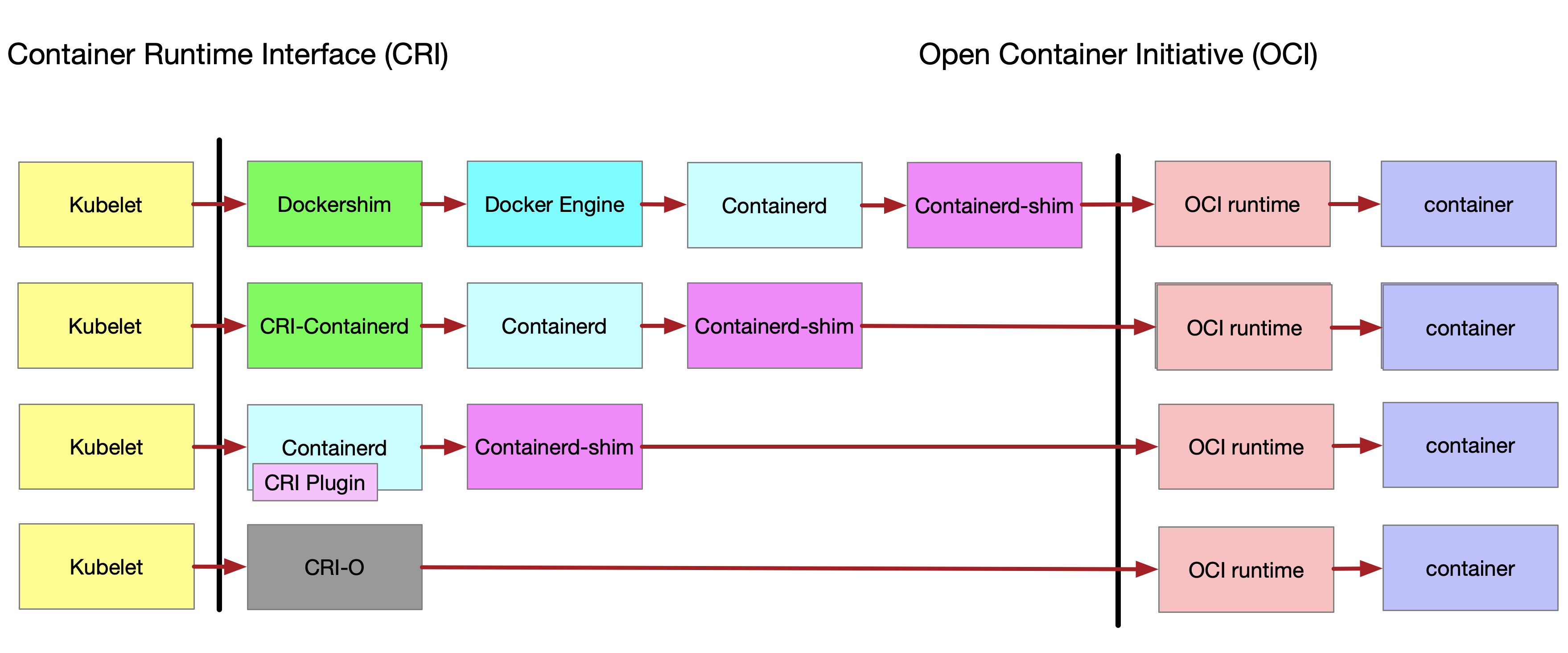 Answerworks runtime что это