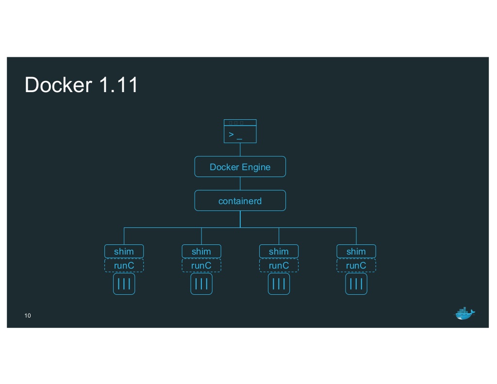 docker_sf