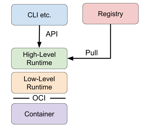 runtime_architecture