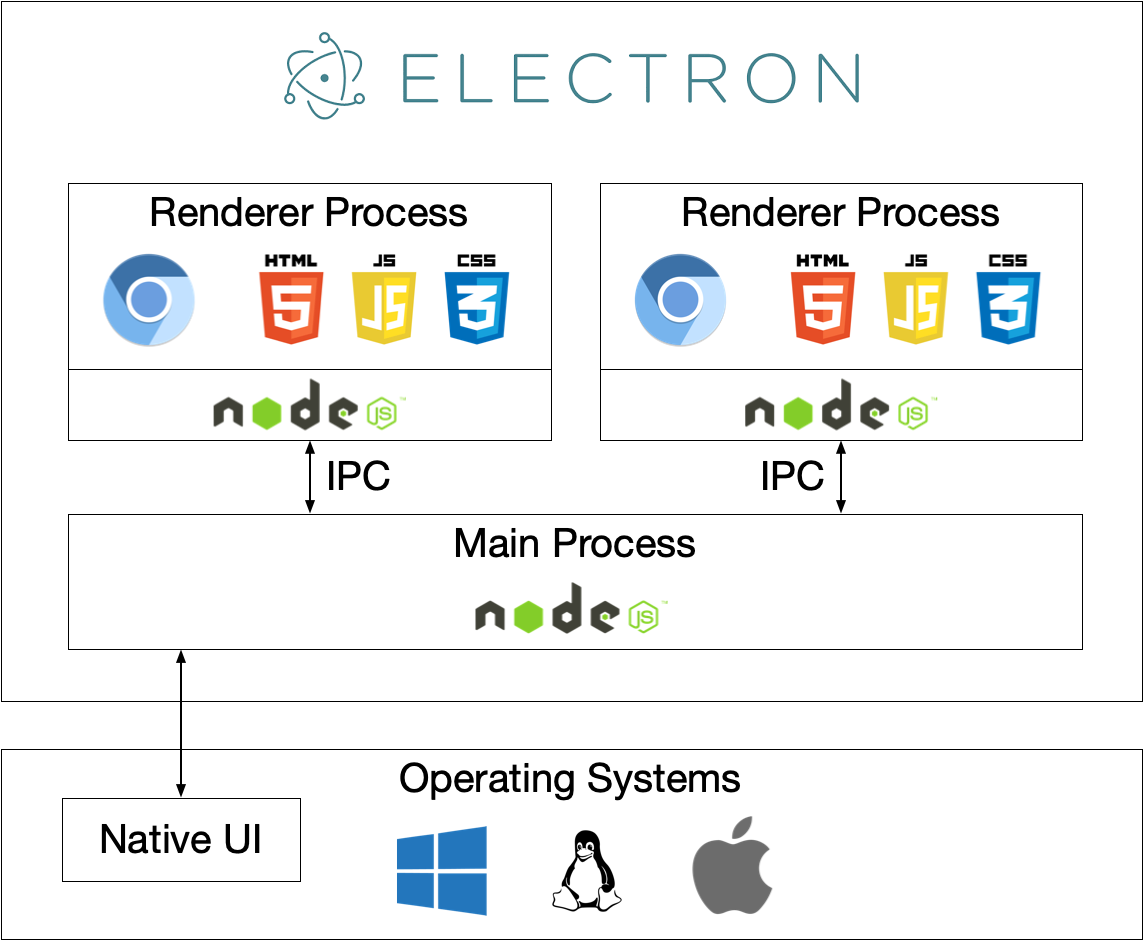 electron application architecture