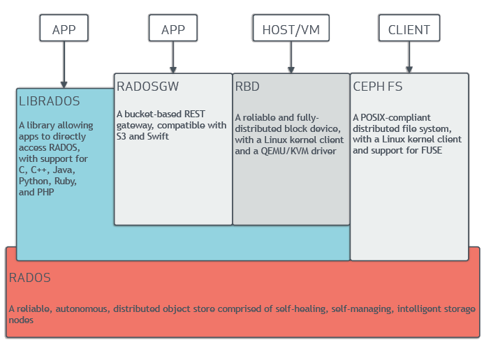 presentation ceph meaning