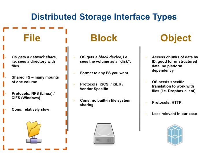 Object Storage vs. Block Storage: What's the Difference?