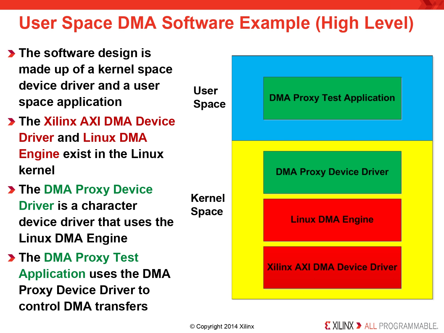 silnik DMA kernela linux